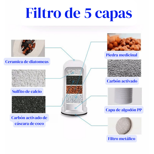 Filtro purificador de agua FONTEA PRO